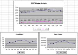 November_Market_Graphs