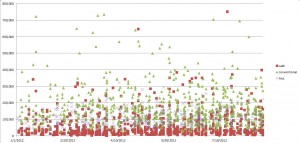 2012-to-aug-scatter-3