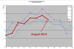 MLS-Long-Term-Monthly-Jan-2008-Aug-2012