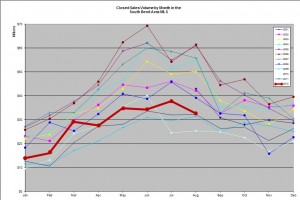 MLS-Long-Term-Monthly-to-Aug-12