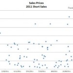 South Bend Real Estate Short Sales in 2011