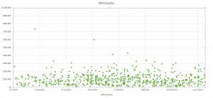 2014 real estate sales in Mishawka, Indiana