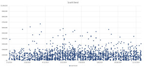 2014 Real estate sales in South Bend, Indiana